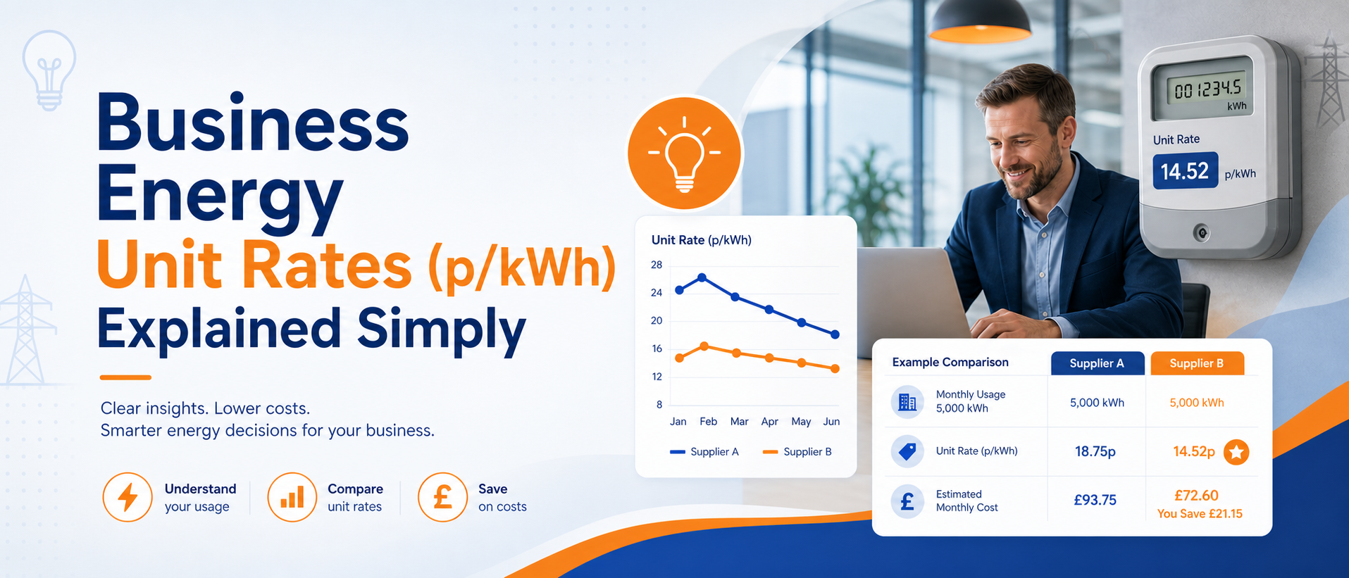 Business energy Unit Rates
